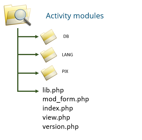 plugin-moodle-details